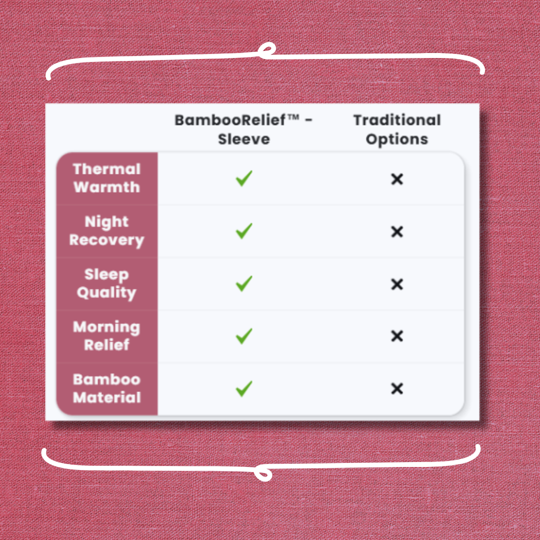 BambooRelief™ - Ease Joint Pain, While You Sleep