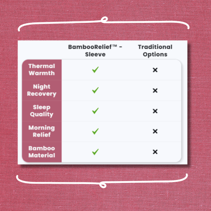 BambooRelief™ - Ease Joint Pain, While You Sleep